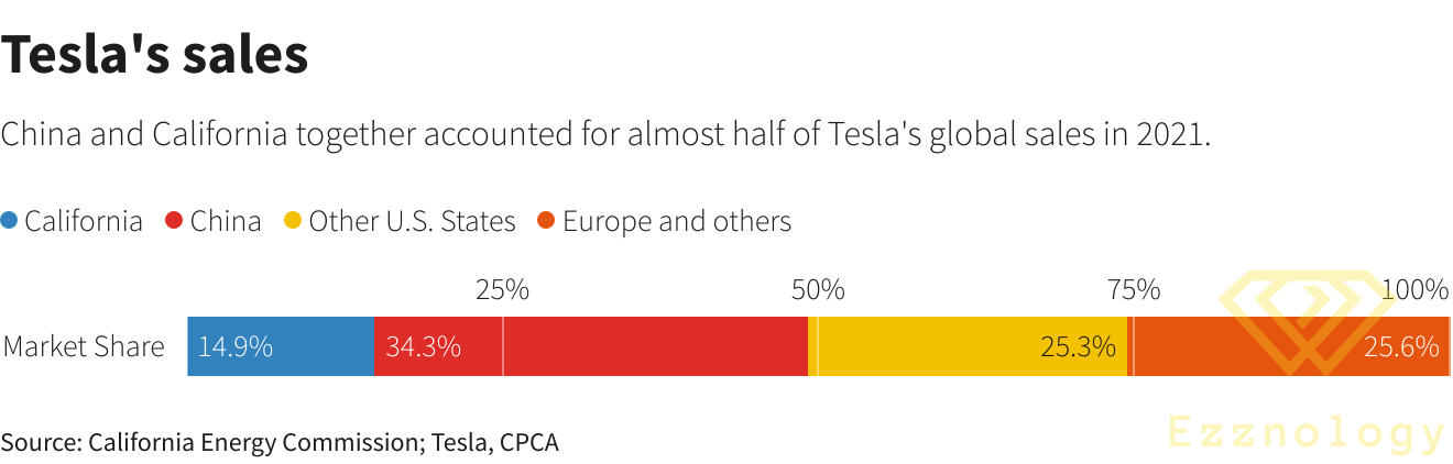 tesla