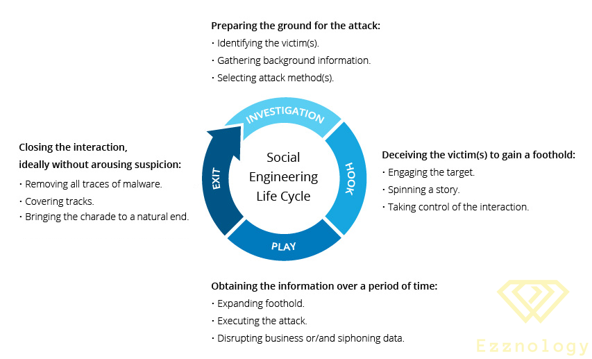 social-engineering-Attack