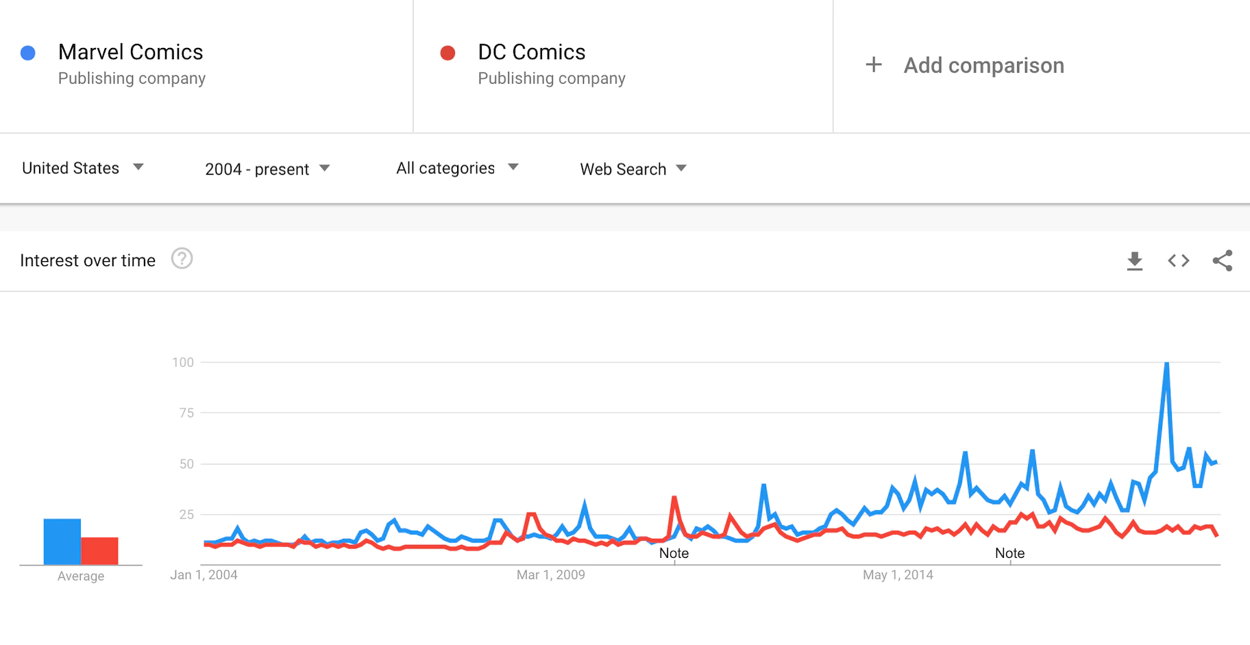google-trends-compare