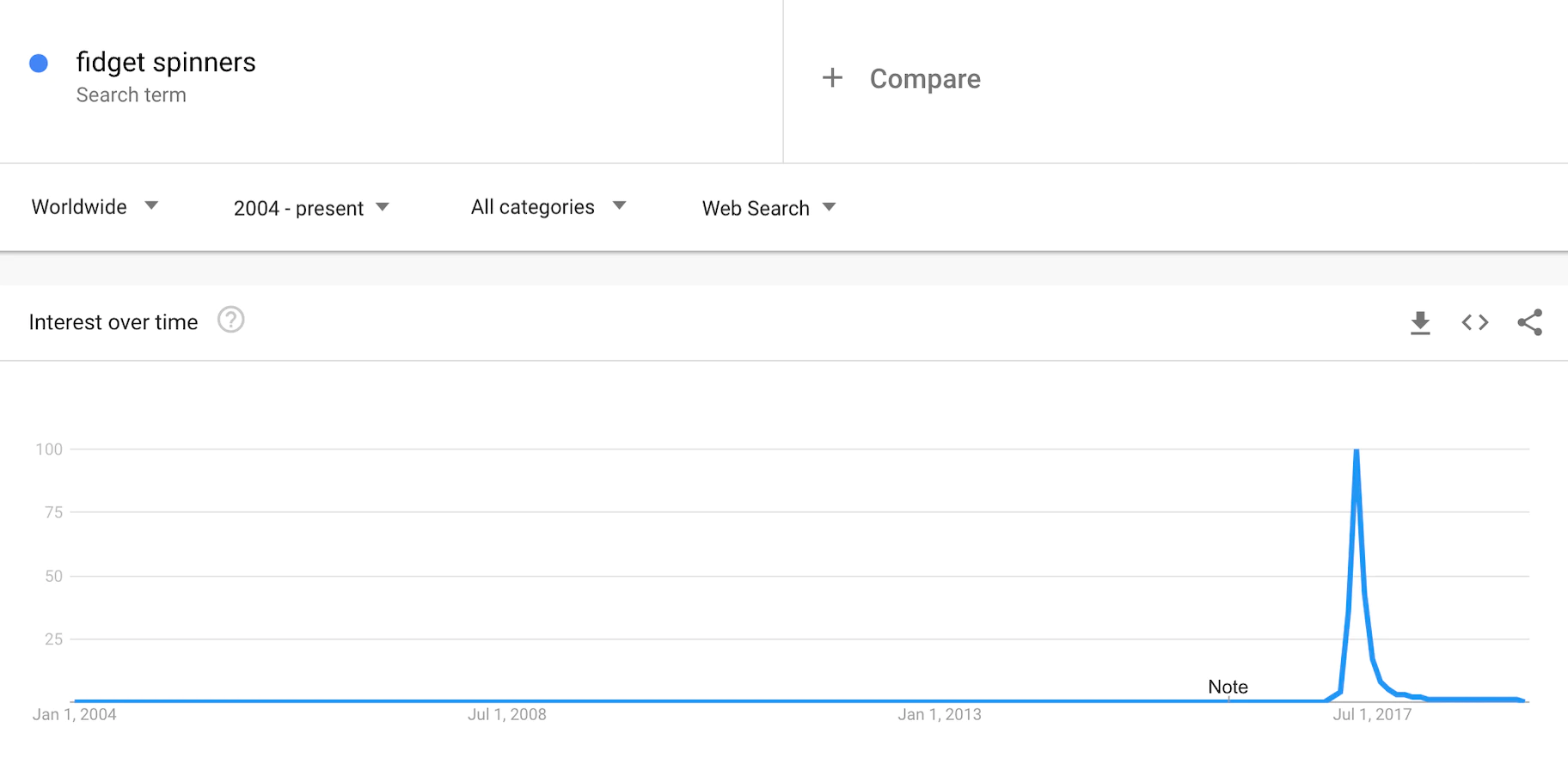 google-trends-decline