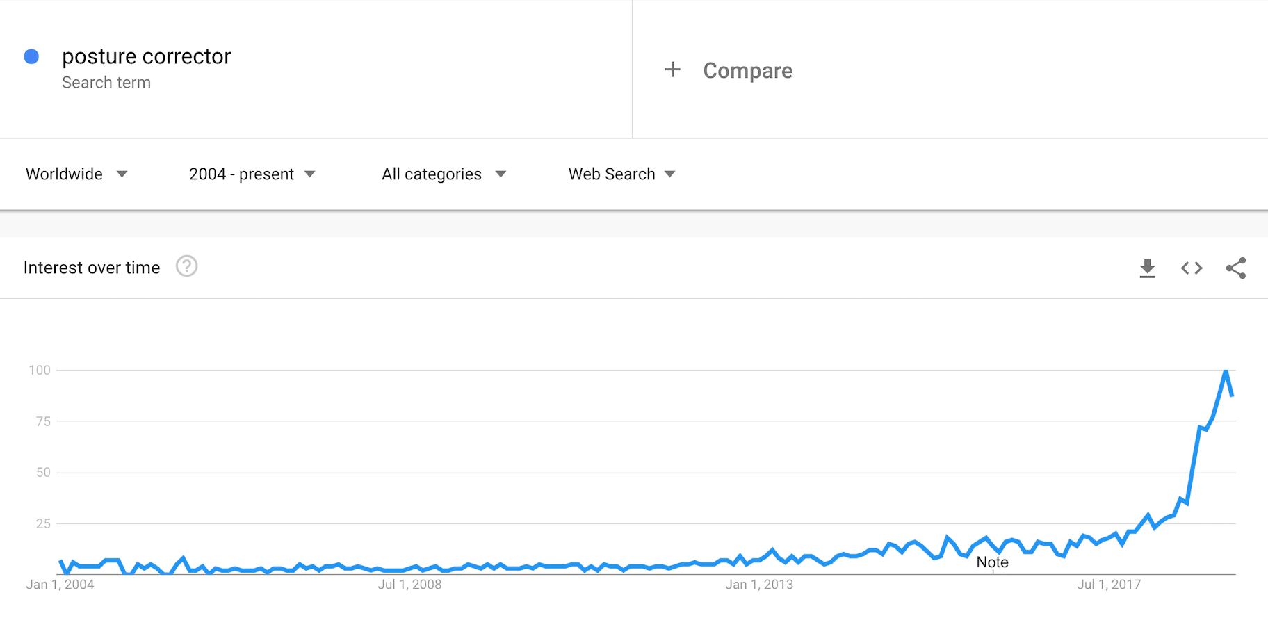 google-trends-growth