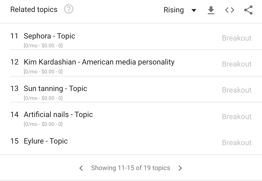 google-trends-kim-kardashian