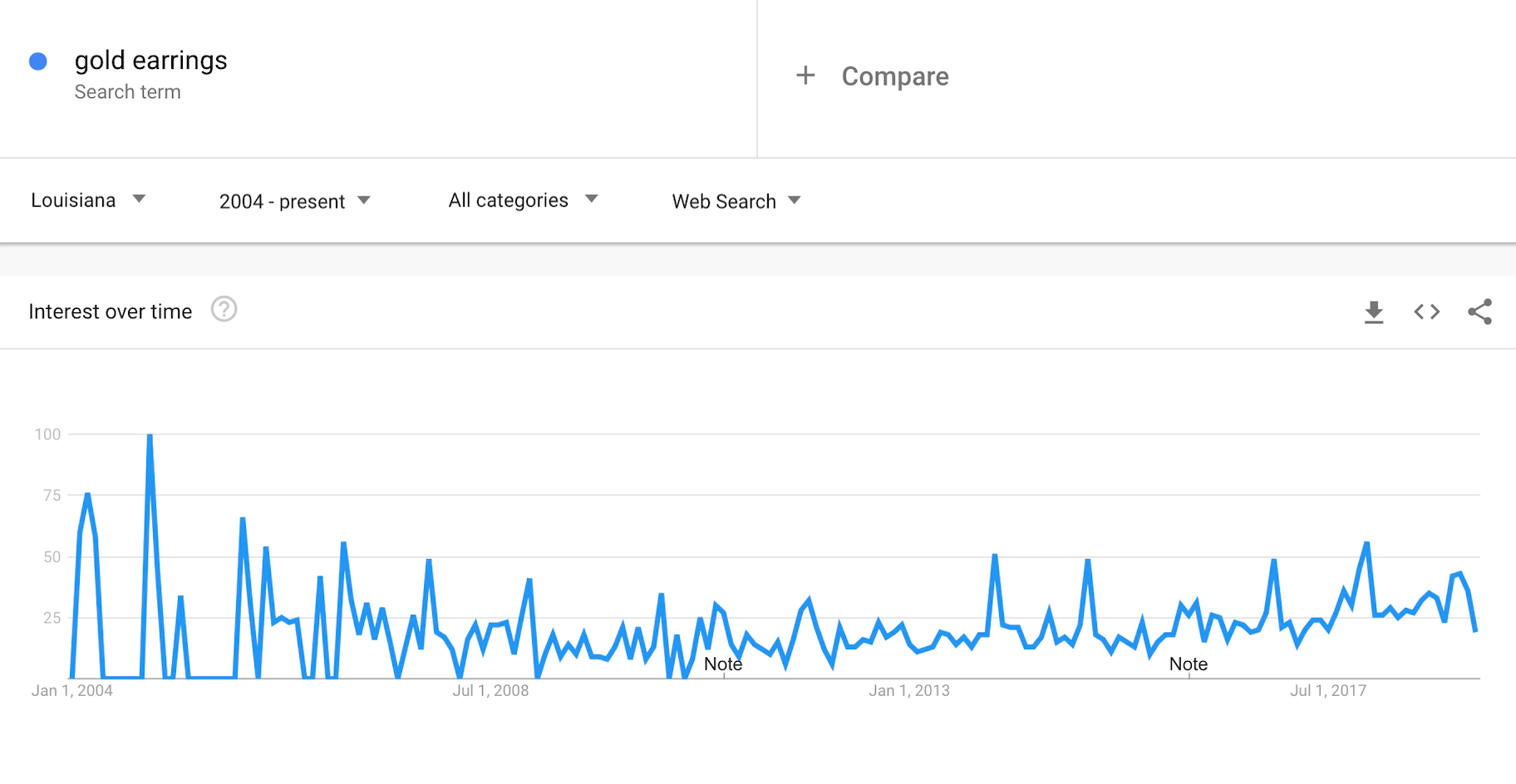 google-trends-region-louisiana