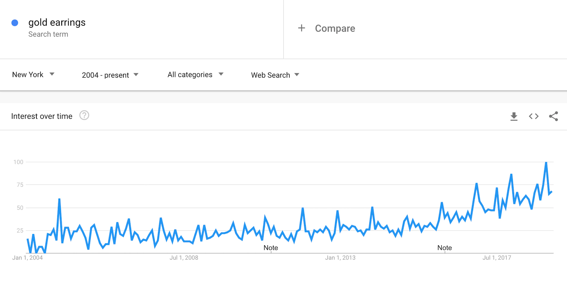 google-trends-region-new-york