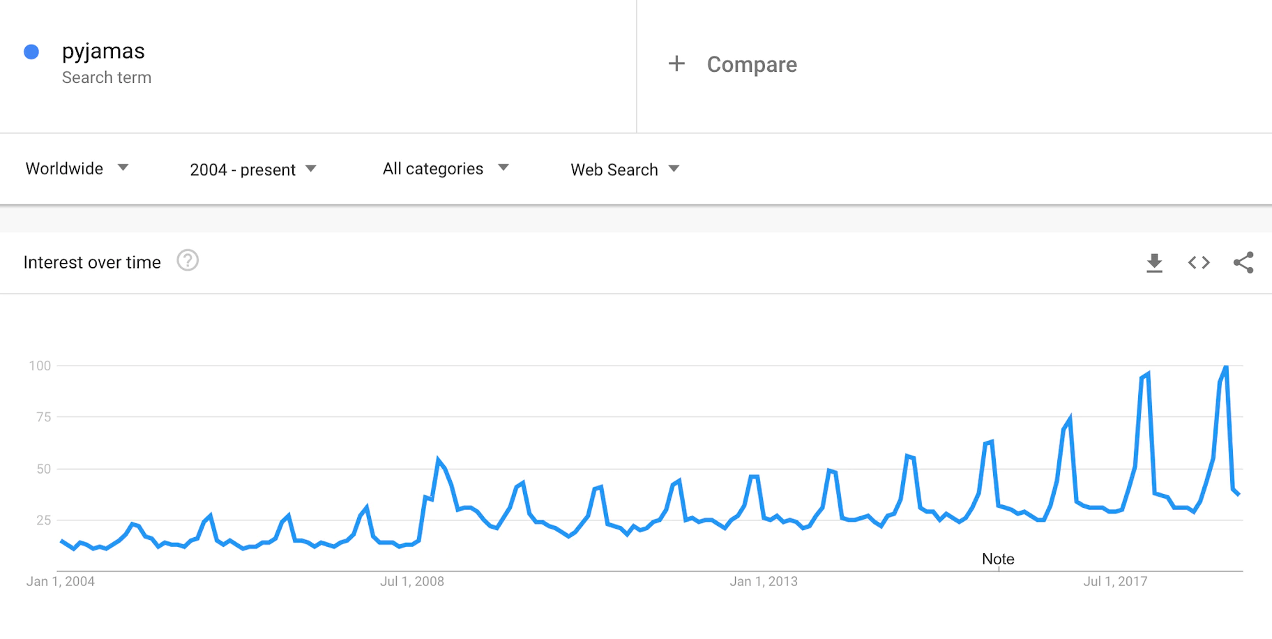 google-trends-seasonality-winter