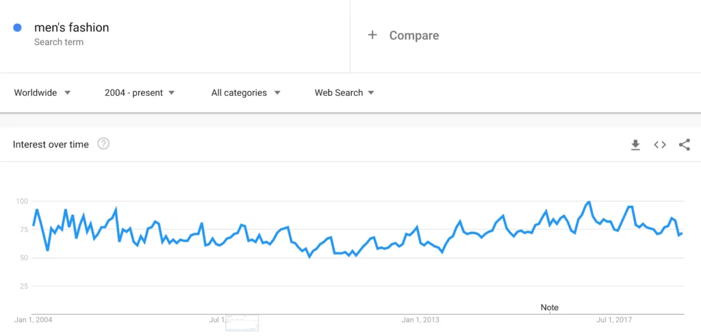 google-trends-stable