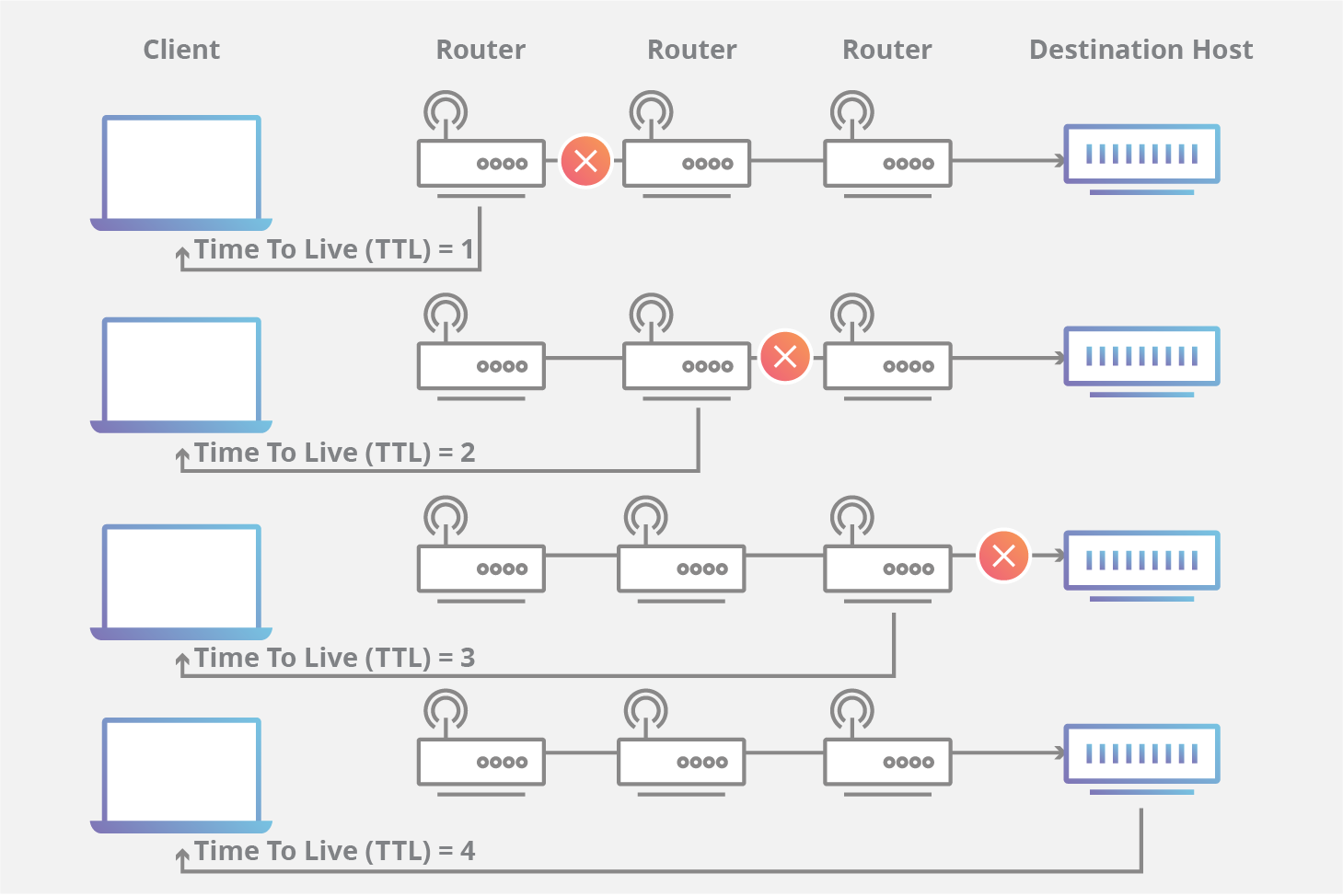 icmp-traceroute-diagram