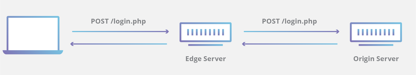 origin-fetch-diagram