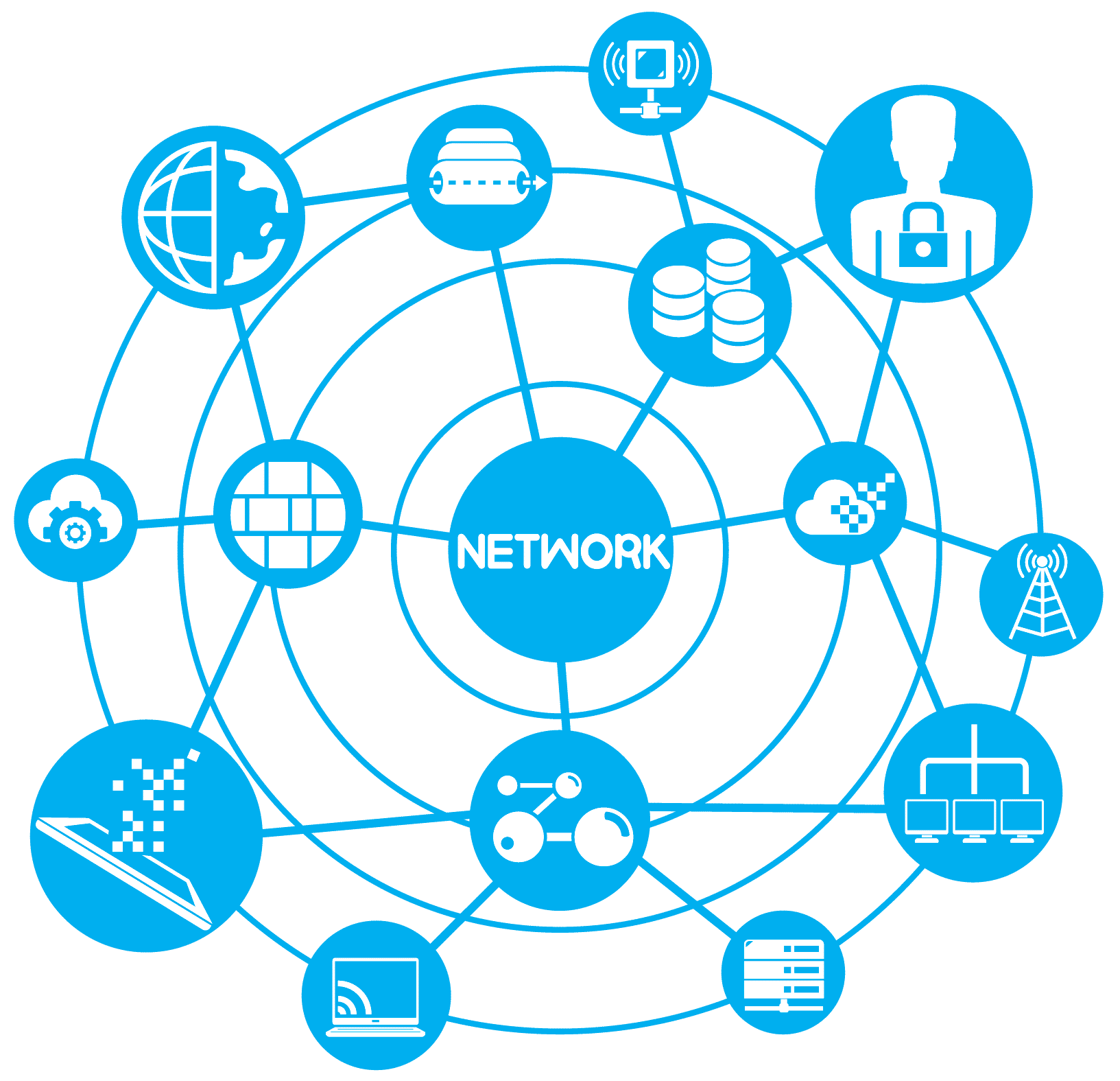 ما هو البروتوكول؟ تعريف بروتوكول الشبكة
