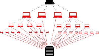 DDOS Attack