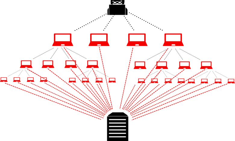 DDOS Attack