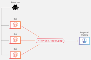 http-flood-ddos-attack