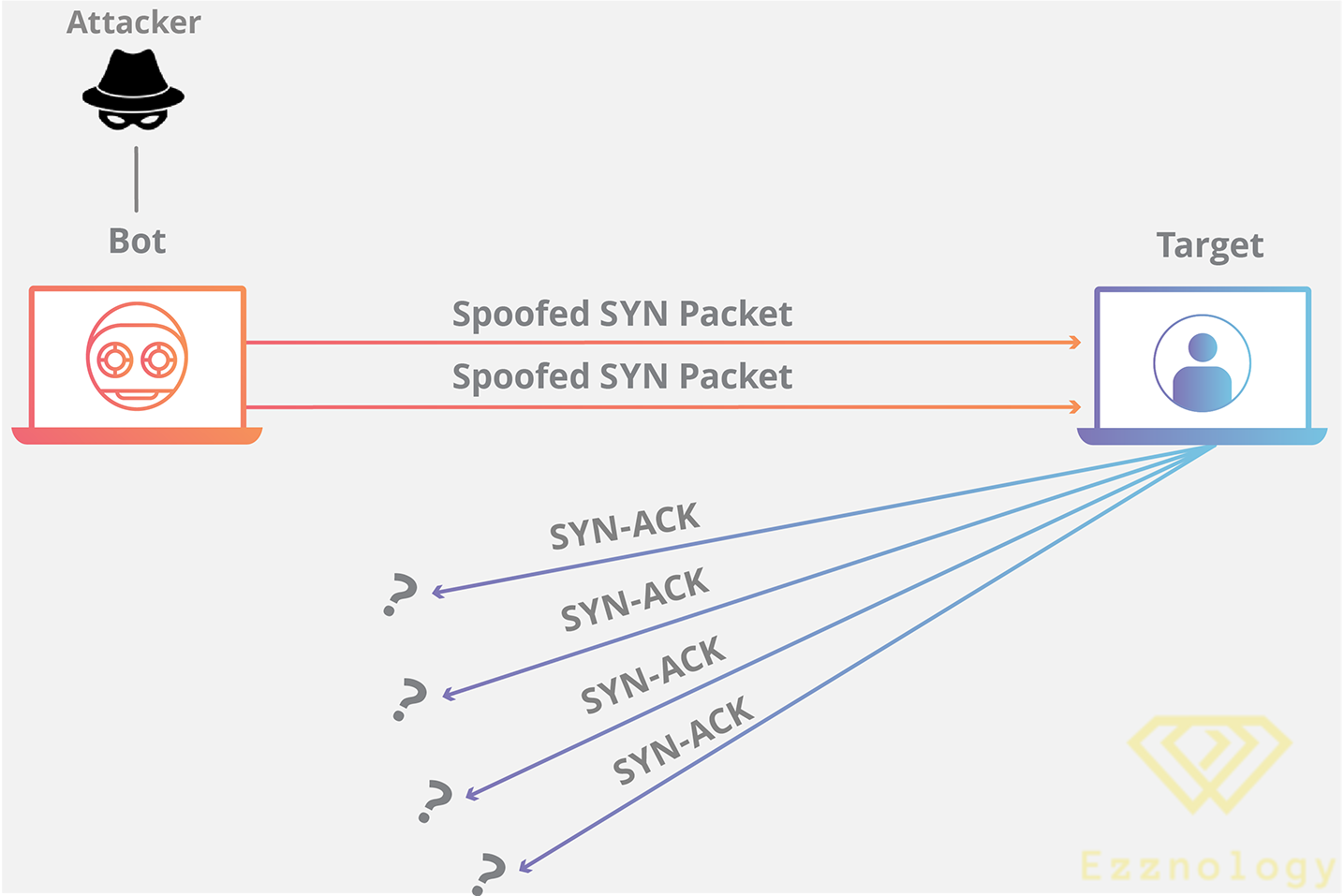 syn-flood-attack-ddos-attack 2