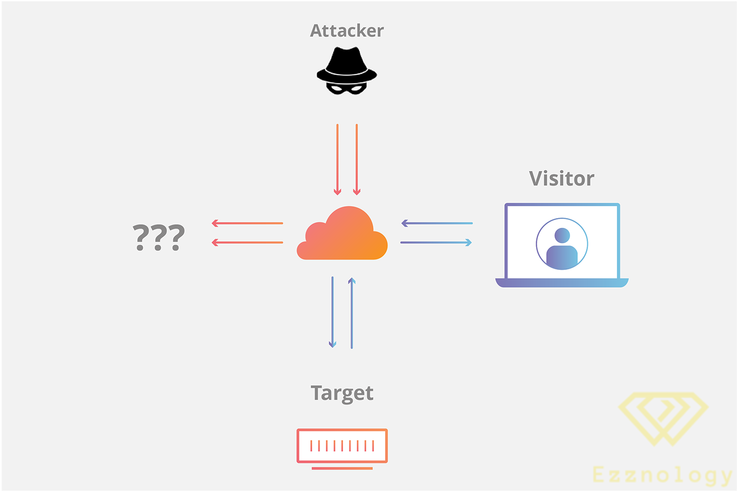 syn-flood-attack-ddos-attack 3