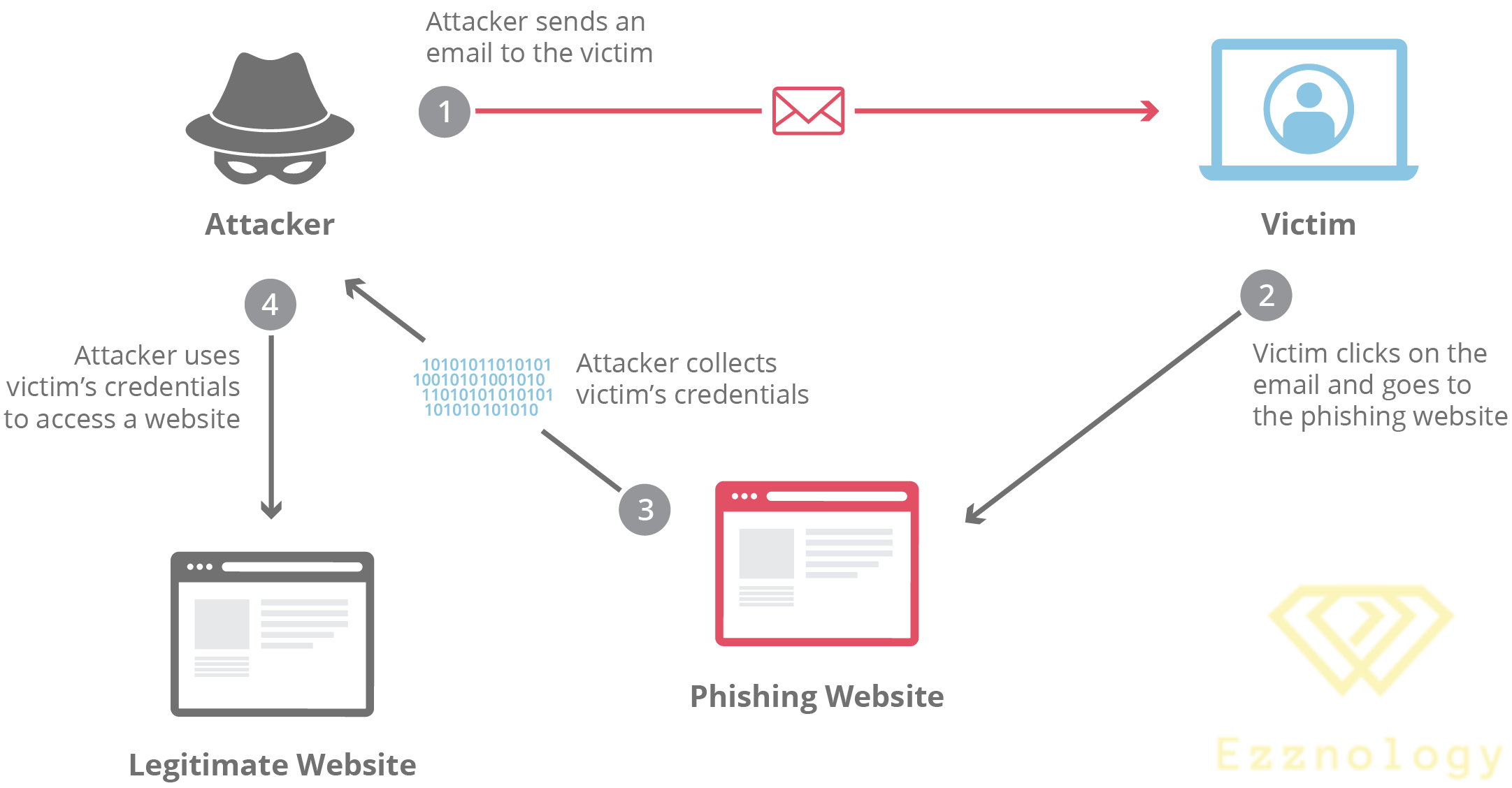 diagram-phishing-attack
