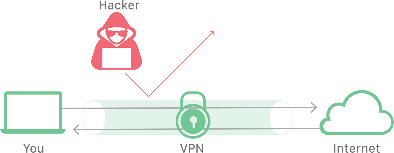 vpn