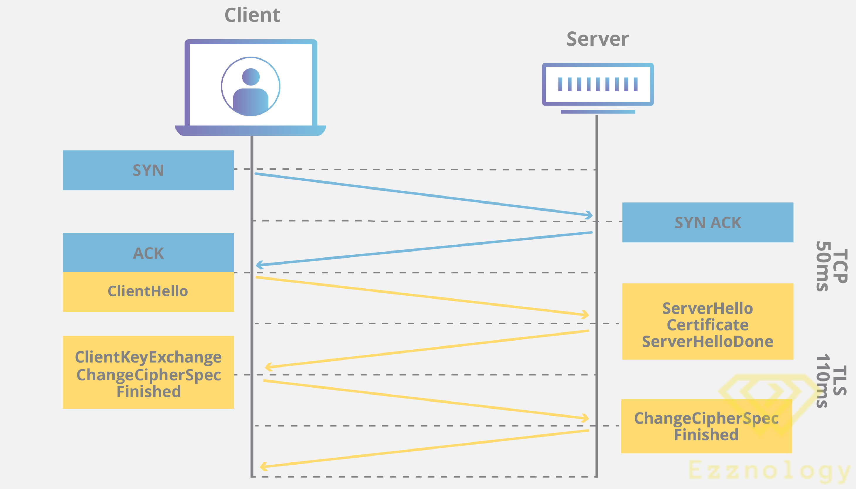 tls-ssl-handshake