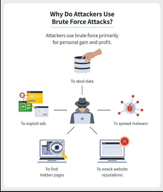 brute-force-attack ماهو هجوم القوة الغاشمة