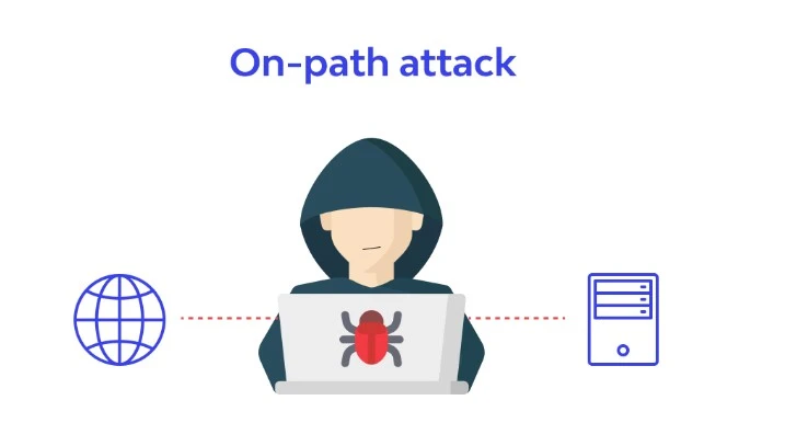 on path attack ماهو المهاجم على الطرق