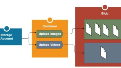 what is blob storage ماهو تخزين البلوب