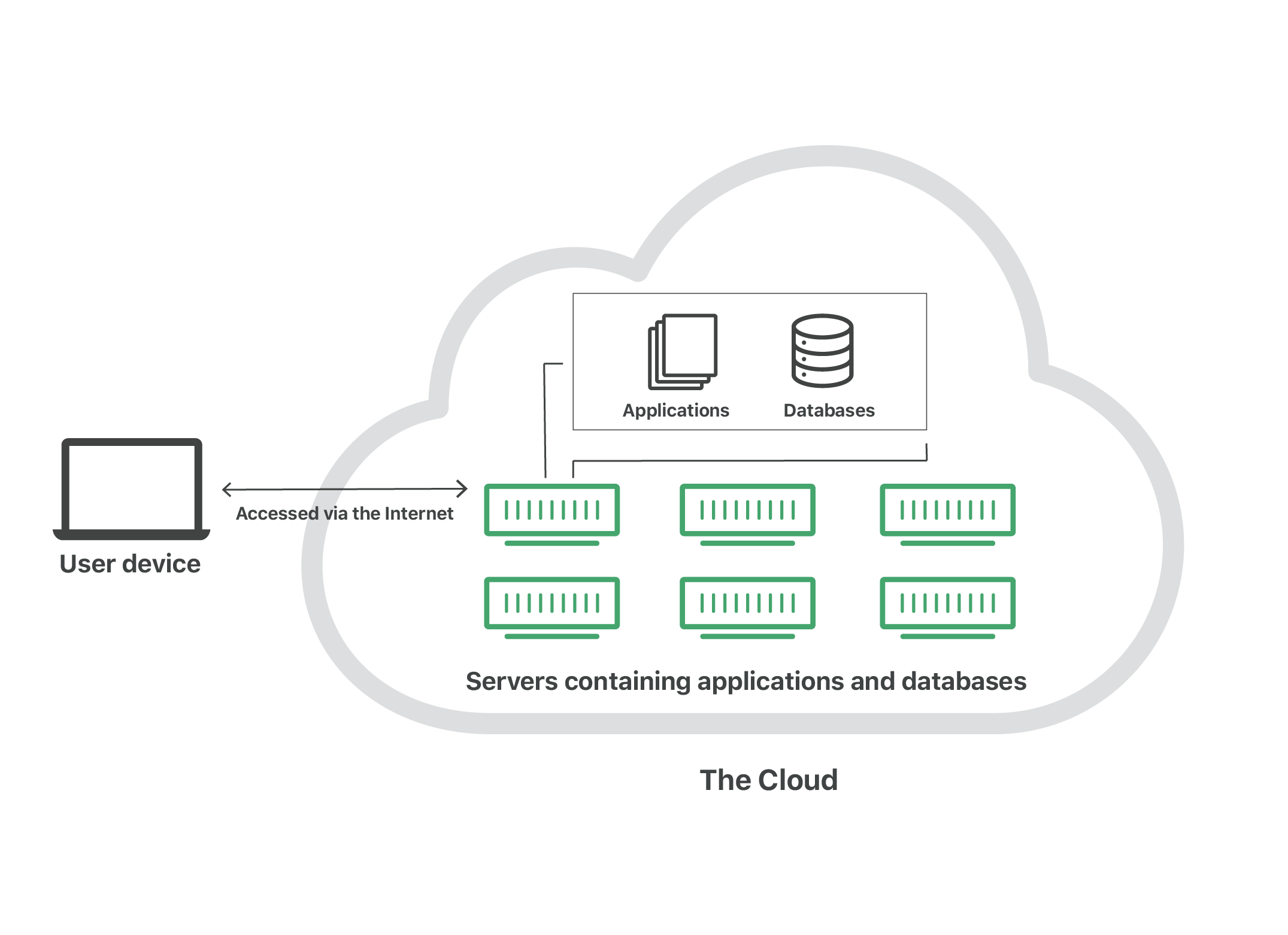 what-is-the-cloud