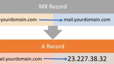 ما هو سجل DNS MX؟