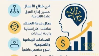 تفوق غير متوقع.. الذكاء الاصطناعي يتفوق على الإنسان عاطفيًا